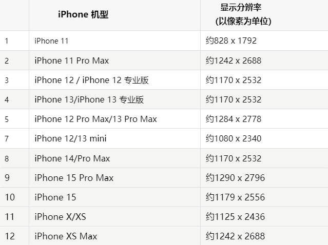 苹都兰果维修分享iPhone主屏幕壁纸显得模糊怎么办