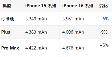 都兰苹果16维修分享iPhone16/Pro系列机模再曝光