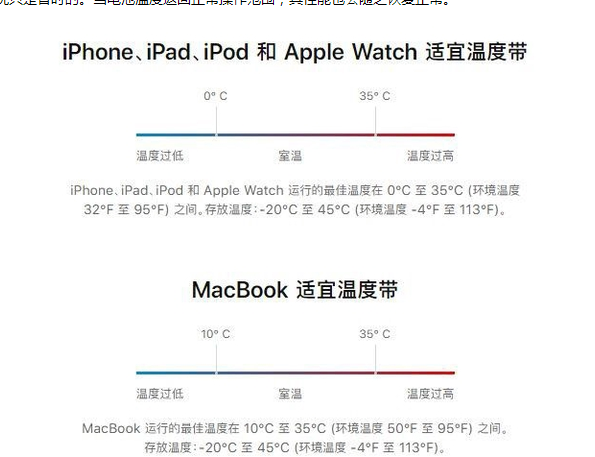 都兰苹果13维修分享iPhone 13耗电越来越快怎么办 