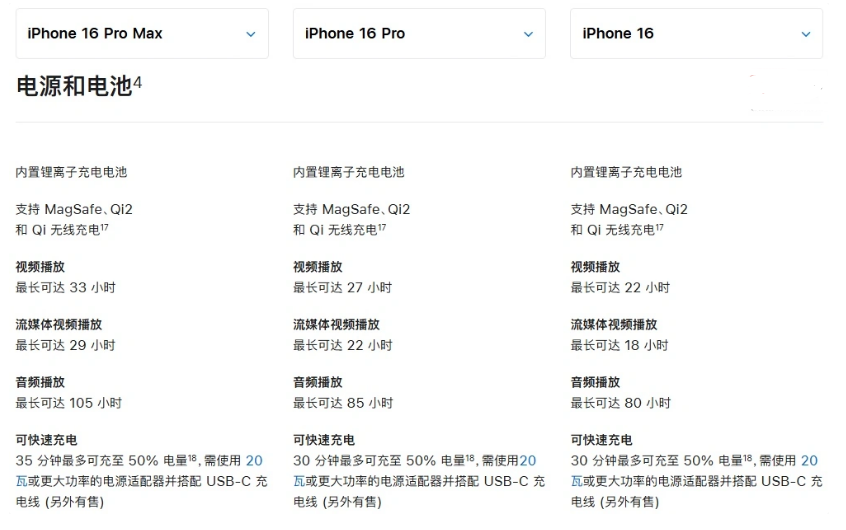 都兰苹果手机维修分享 iPhone 16 目前实测充电峰值功率不超过 39W 