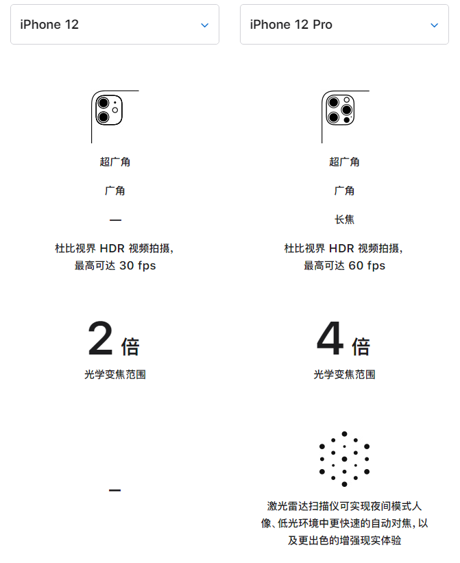 都兰苹果手机维修分享苹果 iPhone 12 与 iPhone 12 Pro 选哪款 